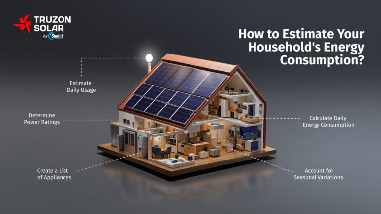 estimate-house-hold-solar-energy-consumption